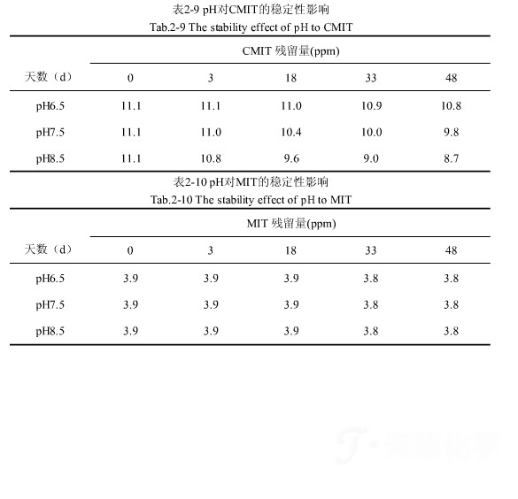 1459219355134105.png PH對卡松.png